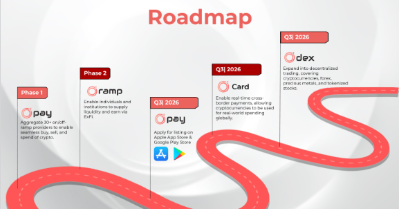 Roadmap O2Ramp